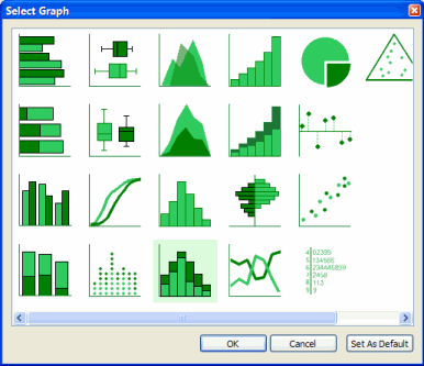 Graphs Types
