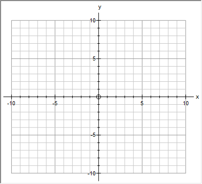 Axes Graph