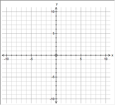 axes grid