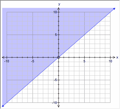 Graph Other Preferences