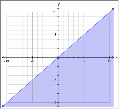 Graph Other Preferences