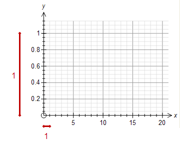 Graph X Axis Example