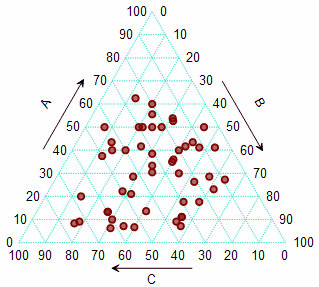 Triangle Graph